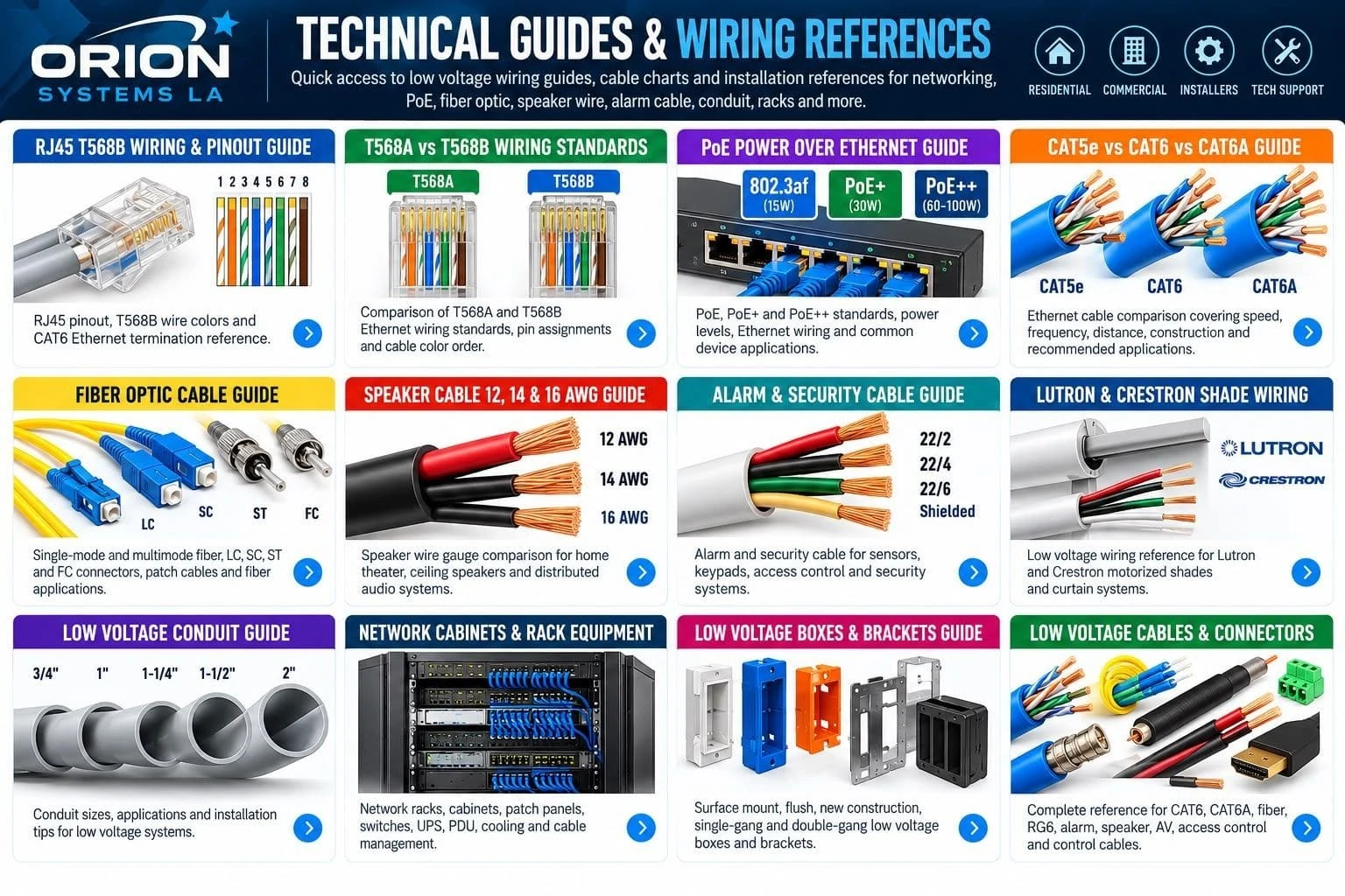 Low Voltage Wiring Guides & Installation References | Orion Systems LA